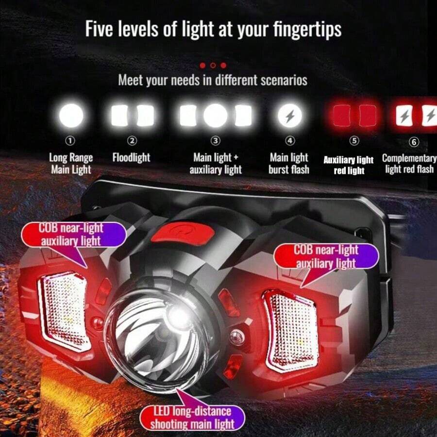 1 قطعة مصباح رأس حثي فائق السطوع COB LED ب- 5 أوضاع إضاءة مع بطارية مدمجة مصباح يدوي قابل للشحن عبر USB مصباح رأس للعمل ضوء طوارئ للصيد والتخييم في الهواء الطلق - كما هو موضح في الصورة - مشاهدة 1