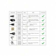 Multicontacto Circular Multiusos 5 Contactos + 3 Puertos Usb - Tipo de Enchufe B USA (110-127V) - Ver 2
