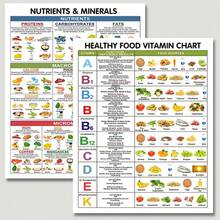 Bộ 2 áp phích thông tin về vitamin và khoáng chất trong thực phẩm, biểu đồ giáo dục dinh dưỡng, hướng dẫn vitamin và khoáng chất, trang trí nhà bếp lành mạnh, ghi chú về thực phẩm, quà tặng tốt cho sức khỏe, bộ áp phích cao cấp 8"X10". - Bộ - Xem 6