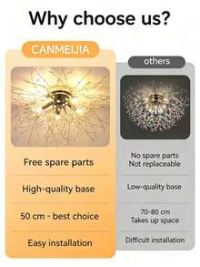 CANMEIJIA 现代吸顶灯，创意室内照明灯具，G9灯座，支持多种色温，LED室内吸顶灯，适用于卧室、客厅、厨房，110V/220V，不含灯泡 - 蒲公英吸頂燈 5個G9底座 - View 2