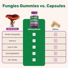Fungies Lion's Mane Mushroom Gummies, Mixed Blueberry & Strawberry Flavor - Mushroom Supplement Gummy For Adults & Children , Cognitive Function, 60 Servings - Reishi - View 6
