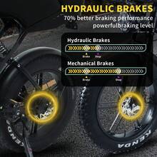VOMO Bicicleta eléctrica X80 Ultra, bicicleta todoterreno de 20 pulgadas con neumáticos anchos, motor de 1000 W, batería de larga duración de 48 V y 15 Ah, 7 velocidades, frenos hidráulicos dobles, suspensión completa, adecuada para ciclismo de montaña, paseos por la playa y paseos en la nieve. - Negro - Ver 12