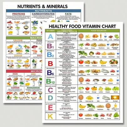 2 piezas Pósteres infográficos de alimentos con vitaminas y minerales, gráficos educativos nutricionales, guía de vitaminas y minerales, decoración de arte de cocina para una alimentación saludable, memorando de alimentos, regalo saludable, set de pósteres premium de 8"X10"