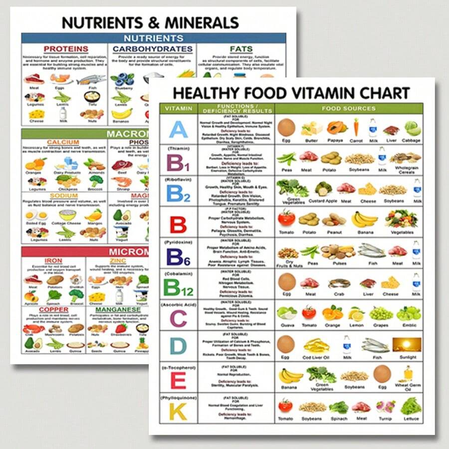 Bộ 2 áp phích thông tin về vitamin và khoáng chất trong thực phẩm, biểu đồ giáo dục dinh dưỡng, hướng dẫn vitamin và khoáng chất, trang trí nhà bếp lành mạnh, ghi chú về thực phẩm, quà tặng tốt cho sức khỏe, bộ áp phích cao cấp 8"X10". - Bộ - Xem 1