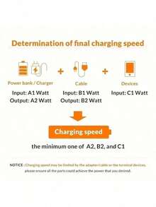 شاحن حائطي ثنائي المنفذ فائق السرعة (110-127 فولت) - منفذ USB-A واحد + منفذ USB-C واحد ، متوافق مع iPhone 17/16/15/14/13/12/11 ، متوافق مع سلسلة Galaxy S26/S25/S24/S23 ، هدية عيد الفصح المثالية للاستخدام المنزلي والمكتبي والسفر - مشاهدة 10