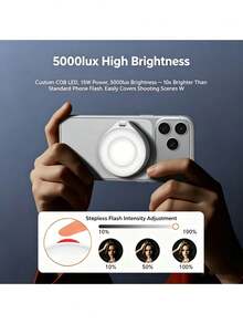 TELESIN Magsafe Multi-Functional Photo Aid/Fill Light: Magnetic Attachment, Wireless Control, Ergonomic Handle, 1/4-Inch Universal Interface, Magnetic Flash For Mobile Phones, Fill Light For Live Streaming, Lightweight And Portable, LED Light For Taking Photos, Selfies, And Beautifying Images, Compatible With IPhone/Android Devices. - Multicolor - View 8