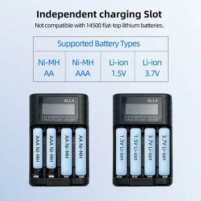 ALL4 4-Slot Smart Battery Charger With LCD Display, Fast USB-C Charging Station For AA AAA Ni-MH Ni-CD Li-Ion Rechargeable Batteries, CE Certified For Home Office Travel.Batteries Not Included. For Display Only.