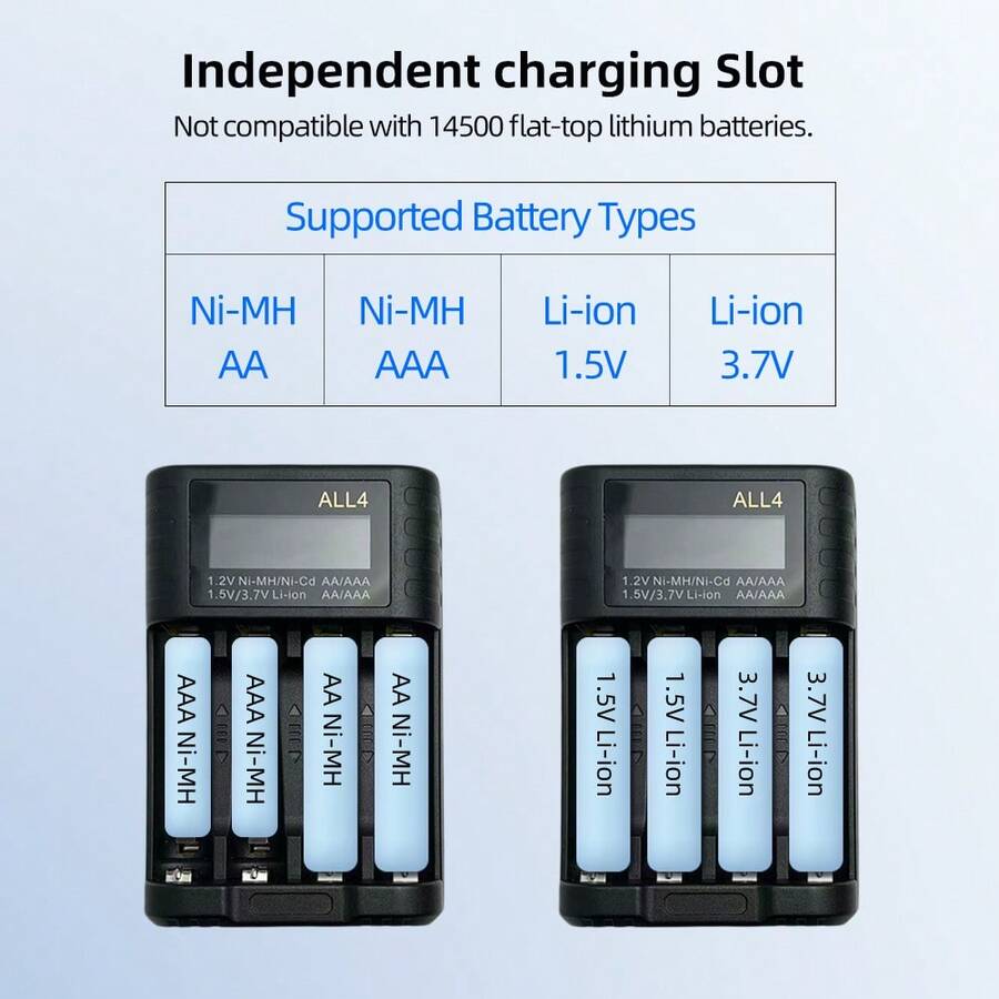 شاحن بطارية ذكي ALL4 ب- 4 فتحات مع شاشة LCD، محطة شحن USB-C سريعة لبطاريات AA AAA Ni-MH Ni-CD Li-Ion القابلة للشحن، معتمد CE للمنزل والمكتب والسفر. البطاريات غير مشمولة. للعرض فقط. - الأسود - مشاهدة 1