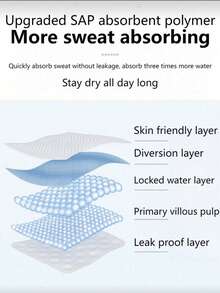 KORMESIC 10/30/50pcs Disposable Sweat Absorbing Pads, Invisible Summer Clothing Stickers, Effectively Eliminate Underarm Odor, Essential For Daily And Travel Use In Summer - Multicolor - View 3