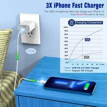 2条3.3英尺/100厘米PD充电线，USB-C转Lightning数据线，兼容苹果系列（14 Pro Max/14 Pro/14 Plus/14/13/12/11/XS/XR/8/7/6系列），高速数据传输和快速充电 - 白色 - 查看 7