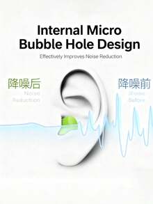 Professional Grade Memory Foam Sleep Earplugs, Ultra Soft Noise Cancelling Earplugs, Slow Rebound Sealing Design, Ultimate Comfort, Effectively Blocks Snoring, Suitable For Side Sleeping, Travel, Office Naps, Focused Study, Perfect Holiday Gift Choice - Multicolor - View 4