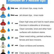 UNIQUEFORYOU 4000 PSI High Pressure Washer Spray Nozzle Tips, 7-Nozzle Set With Nozzle Holder, 1/4" Quick Connect - 7 Types Of Nozzle Heads - View 2