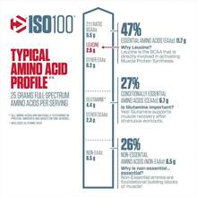 ISO 100 Protein Hydrolyzed 5 Lbs Cookies And Cream Dymatize - Fruity - View 6