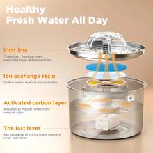 2000ml/67,64oz/0,528gal Dispensador de agua para mascotas de acero inoxidable, alimentador de agua automático para gatos y perros con alimentación USB y bandeja a prueba de salpicaduras, funcionamiento silencioso, aumenta la ingesta de agua - sin batería requerida, adecuado para mascotas medianas y pequeñas - 3L - Ver 8