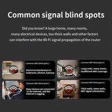 ✨[FYP]VIRAL WiFi Extender Signal Booster|Easy To Set Up,2026 Best 1200Mbps WiFi Booster Dual Band 5GHz/2.4GHz,Up To 9800 Sq.Ft  60 Devices,Stable Internet Performance,1-Tap Setup|Must-Haves To Stock Up On|School Dormitories,Offices|Cool Summer Day✨ - View 4