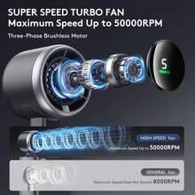 Foldable Handheld Turbo Fan, 6000mAh Rechargeable Portable Mini Fan With Digital Display, 5 Speeds Personal Small Fan For Travel Camping Office & Gifts For Men Women - Black - View 3