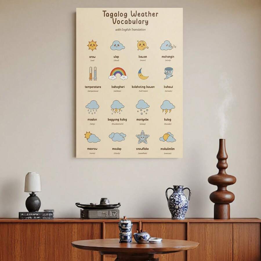 Enmarcado Póster de tabla metelógica en filipino/tagalo y multilingüe - Vocabulario metelógico bilingüe inglés-tagalo educativo, gráfico tipo mapa de zonas climáticas de Filipinas para aula, hogar, oficina - Decoración de pared de lienzo (gancho fácil), plano 2D, perfecto para - Enmarcado - Ver 1