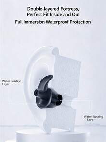 2/4/10 Pairs Silicone Earplugs, New Spiral Design Waterproof Swimming Earplugs, Triple-Layer Silicone Material, Comfortable Fit For Adults Swimming And Diving, Waterproof Silicone Soft Noise-Reducing Spiral Ear Caps, Professional Spiral Waterproof Earplugs For Adults And Children, Silicone Swimming Earplugs Waterproof Ear-Shaped Earplugs, Swimming Accessories Professional Soft Noise-Reducing Earplugs For Adults - Multicolor - View 7