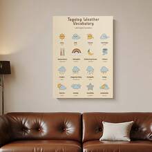 Enmarcado Póster de tabla metelógica en filipino/tagalo y multilingüe - Vocabulario metelógico bilingüe inglés-tagalo educativo, gráfico tipo mapa de zonas climáticas de Filipinas para aula, hogar, oficina - Decoración de pared de lienzo  (gancho fácil), plano 2D, perfecto para - Enmarcado - Ver 6