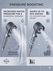 Ion Drops Shower Head, 2025 New Ion Drops Filtered Shower Head With 59"/1.5m Stainless Steel Hose And Holder, 4 Spray Modes High Pressure ShowerHead With ON/Off Switch (Gray-5) - Xám - Xem 3