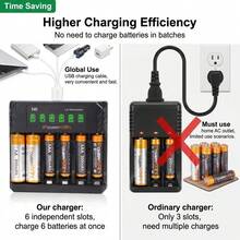 PowerKAN 多功能 AA+AAA 电池充电器套装:N6 6 槽 USB 充电器 (5V 2A) + 8 节 1.2V 镍氢充电电池 (4 节 AA 800mAh + 4 节 AAA 300mAh) - 家用电子产品的完美电源解决方案! - 是 - 查看 4