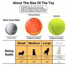 1 pieza Juguete interactivo para perros, pelota autorremolinante duradera, pelota automática con movimiento, rebote y rotación, adecuada para cachorros/perros pequeños/medianos, regalo interactivo y divertido [Actualizado recientemente] Juguete de pelota automática con sensor duradera, adecuada para perros pequeños/medianos/grandes - Multicolor - Ver 7