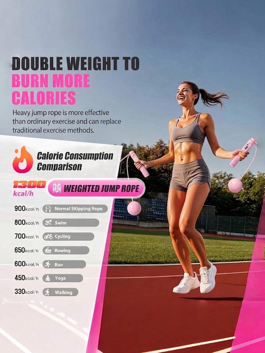 1pc Cordless Jump Rope With Counter And Detachable Ball Heads, Lightweight And Portable, Suitable For Men And Women, Indoor/Outdoor Training, Suitable For Aerobic Exercise, Weight Loss, Fitness Jumping Rope, Endurance And Speed Training, Competition Training, Exams, Sports Equipment, Sports Essential, Ideal For Girls, Beginners, Graduation/School Season