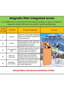 New UV Magnetic Filter + Magnetic Armor Base Smartphone Filter For IPhone 17 Pro Max/17 Pro, Photography Neutral Density Filter, Daily Protection + High-Definition Image Quality, Lens Anti-Scratch Anti-Drop, Clean And Transparent Shots, Magnetic Technology - Slouchy Man's Blessing, No Glue No Sticking | One Attach Instantly Stable | Precise Alignment, No Complex Installation, Just Attach And It's Fixed, No Trace When Removed, Reusable, Comes With Carrying Case For Convenient Everyday Use - Orange - View 10