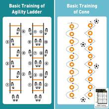 Agility Speed Training Equipment Set, 20ft Agility Ladder, 12 Cones, 4 Adjustable Hurdles, Jump Rope & Speed Chute, Training Kit For Soccer Basketball Football Kids Youth Adults - Orange - View 2