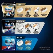 Large Capacity Finish Quantum Dishwasher Pods, No Pre-Rinse Dishwasher Detergent Tabs Soap, Advanced Clean-Remove Stubborn Stains, Effectively Remove Oil And Dirt, And Enhance Luster. Even The Dried-Up Food Residues After Being Soaked For 24 Hours Can Be Easily Removed. Multiple Users - 1 - 查看 7