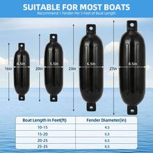 Defensas inflables para barcos duraderas, paquete de 4 – Parachoques marinos para barcos de 10 a 35 pies – Incluye cuerdas, bomba de aire y bolsa de almacenamiento – Protección para muelles y accesorios para pontones - Negro - Ver 8