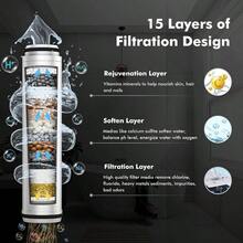 Showerhead Filters - Sliver - View 4