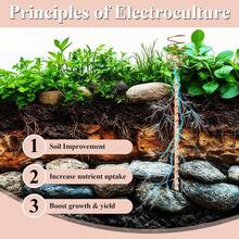 Opvixi Copper Wire, 24 Gauge 98.5 FT 99.9% Pure Copper Wire For Jewelry Making, Electroculture, Gardening, Beading, Plants, Crafts, Science Projects, DIY Artwork - ColorB - View 4