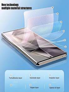 5片装高清水凝胶膜，兼容三星Galaxy S26 S23 S24 Ultra S25 Edge Plus S21 S20 FE S22+ S10 S10+ S23+ Note 20 Ultra 10 Plus，易于安装，兼容指纹识别，防刮花，全覆盖 - 無色 - 查看 6