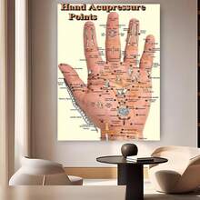 Enmarcado Póster plano 2D, plano 2D, un póster en lienzo  con una tabla de puntos de acupuntura de la mano: una guía para la preservación de la salud, ideal para regalar, decorar dormitorios, oficinas, cafeterías y paredes. - Enmarcado - Ver 6