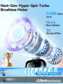 2026 New Handheld Mini Fan, USB Rechargeable, Digital Display, Quiet, 2400mAh, Suitable For Office, Dorm And Outdoor, 1pc Portable Handheld Fan With LED Display, 3-In-1 Handheld/Necklace/Desktop, 90° Foldable Desktop Fan With Base, Makeup Fan For Women - Basic Model - View 5