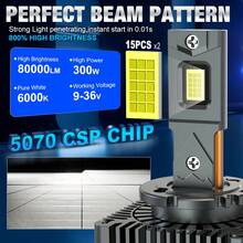 S&D Bóng đèn pha LED ô tô D SERIES D1S D3S D2S D4S D5S 140W Canbus HID 12V 24V Turbo Đèn tự động cắm và chạy thay thế 1:1 cho đèn Xenon. - A - Xem 2