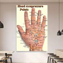 Enmarcado Póster plano 2D, plano 2D, un póster en lienzo  con una tabla de puntos de acupuntura de la mano: una guía para la preservación de la salud, ideal para regalar, decorar dormitorios, oficinas, cafeterías y paredes. - Enmarcado - Ver 4