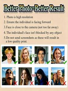 1/5/10/20pcs Personalized Custom Stickers, Photo Customized Decorative Stickers, Personalized Portrait Stickers, Made Of High-Quality Material, Suitable For Portrait Stickers, Birthday, Party, Daily Home Use And Personal Item Decoration - Multicolor - View 5