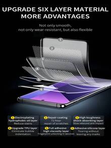 5片装高清水凝胶软膜，兼容三星Galaxy S26/S25/S24 Ultra/OPPO/vivo/荣耀/红米/小米/华为/realme/摩托罗拉等品牌手机，曲面防爆防刮，非玻璃材质。 - 水凝膜 - 查看 7
