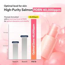 Abib 4.0 PDRN Glow Serum 30ml – Korean Skincare Brightening Firming Glow Serum, Elasticity Care Essence, Daily Skin Tone Texture Care K-Beauty Essentials - PDRN 煥彩精華液 - 查看 4