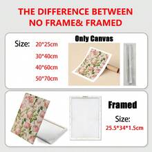 1/9 bức tranh sơn dầu lãng mạn cổ điển trên vải canvas, tranh treo tường trang trí phòng ngủ, nhà cửa, đồ trang trí thẩm mỹ, có khung tùy chọn, tranh trang trí tường phong cách cổ điển nữ thần và hoa, tranh canvas không khung trang trí phòng khách, phòng ngủ, phòng tắm, nhà bếp, văn phòng. - nhiều màu - Xem 4