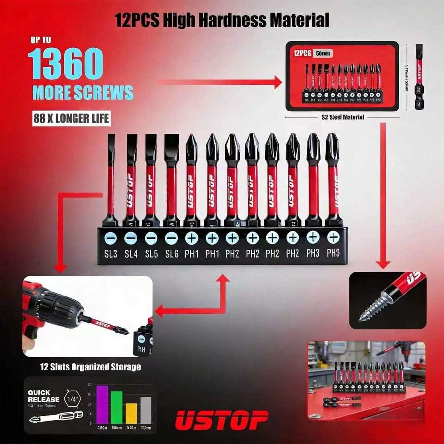 Bộ 12 mũi khoan và tua vít bằng thép hợp kim S2, đầu dẹt và đầu chữ thập, chiều dài mũi khoan 50mm, PH2, SL3/4/5/6