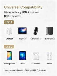 3件組尼龍編織USB-A轉Type-C快充線，3.3/6.6/10英尺充電線，相容於 Galaxy S23 S22 Ultra A系列、16 15系列及所有Type-C設備，手機配件、汽車配件，相容於 16/16 Pro/16 Pro Max/16 Plus/15/15 Pro/15 Plus/15 Pro Max/17/17 Pro Max，亦支援快充，相容於小米、Note 20、10、S10、S9 Plus、A12、A11、A52、Pixel 6、5、4、4a、3aXL等其他設備 - 彩色 - 查看 4