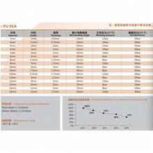 Pneumatic Tools & Accessories - Black - View 2