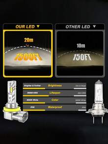 HYNBYZJ 2 bóng đèn LED CANBUS H7 H4 H11 H1 9005 HB3 9006 HB4 H9 cho xe hơi, công suất 800000LM, điện áp 12V, nhiệt độ màu trắng 6000K. - A - Xem 5