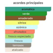 100ml perfume hombre  atalcado fresco terroso ozónico amaderado cítrico ahumado BOZZS - Plateado - Ver 4
