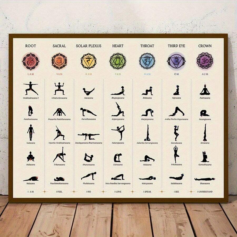 1pc Frameless Chakra And Yoga Pose Educational Canvas Wall Art, Vintage Modern Spiritual Decor, Suitable For Living Room, Bedroom, Studio, Meditation Poster, Perfect For Room Decor - 111 - View 1