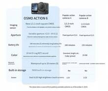 dji 大疆 Osmo Action 6 全能旗艦運動攝影機 可變光圈Vlog旅行戶外拍照摩托車山地騎行潛水徒步手持8K攝影機 標準套裝 官方標配 - 查看 5