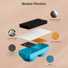 3pcs/6pcs/12pcs Pet Water Fountain Filter Replacement, Suitable For 108oz/3.2L Pet Water Dispenser, Pet Water Fountain Filter Cartridge - Multicolor - View 10